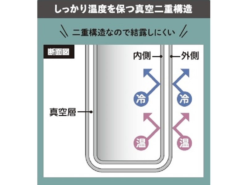 ゴーゴーボトルホルダー